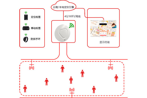 犯人定位管控图