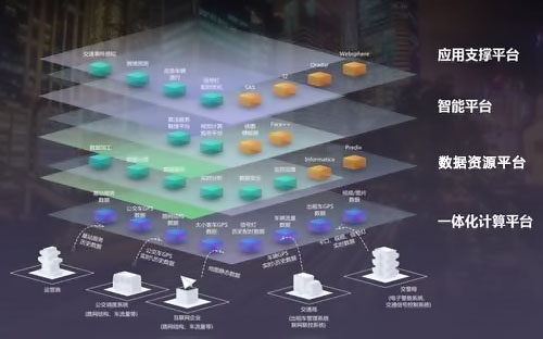 智慧监狱建设内容以及意义介绍