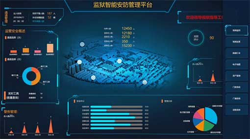 监狱智能安防管理系统