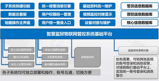 监狱系统开发:监狱综合业务管理平台介绍