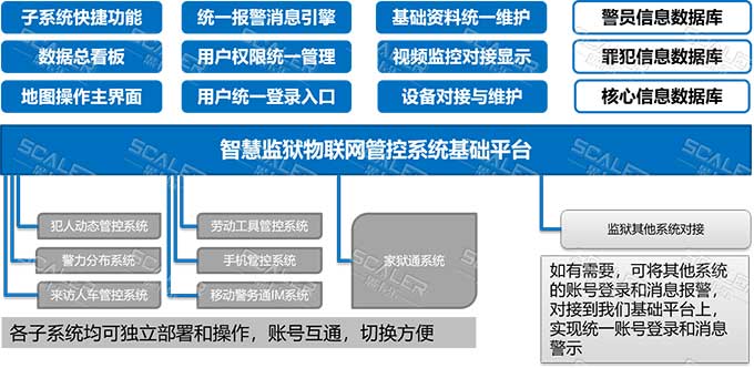 智慧监狱整体解决方案图