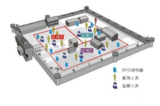 犯人管理简单化