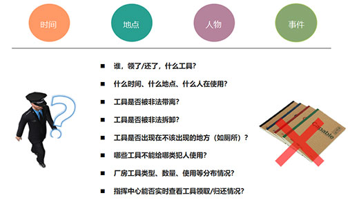 监狱劳动工具管控