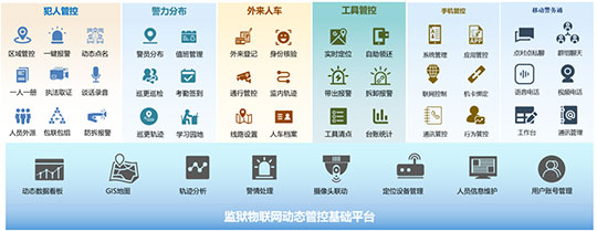 系统功能架构