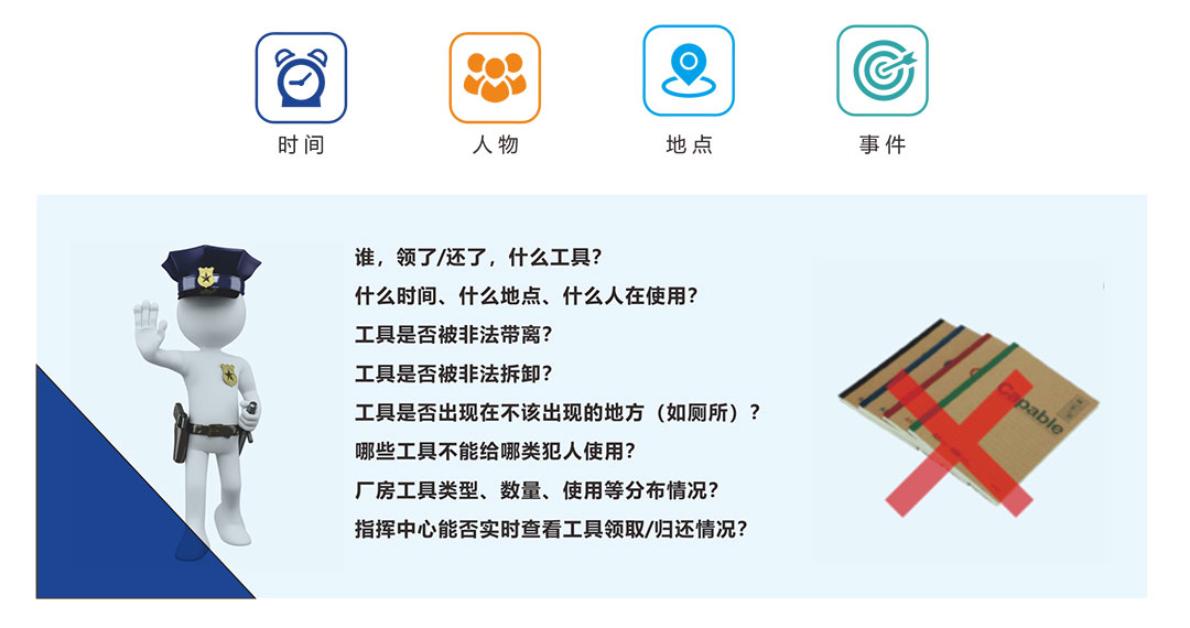 劳动工具系统概述
