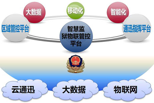 智慧监狱系统特点介绍